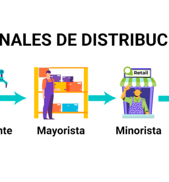 canales distribucion 1
