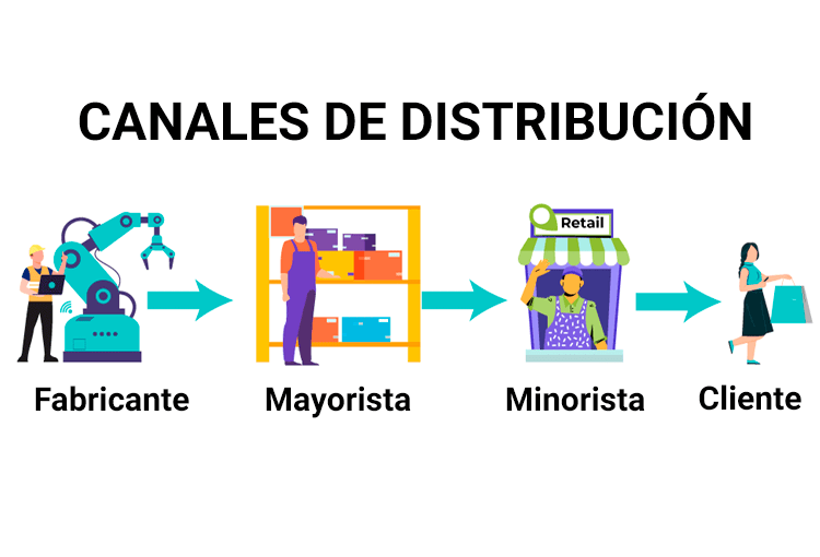 canales distribucion 1