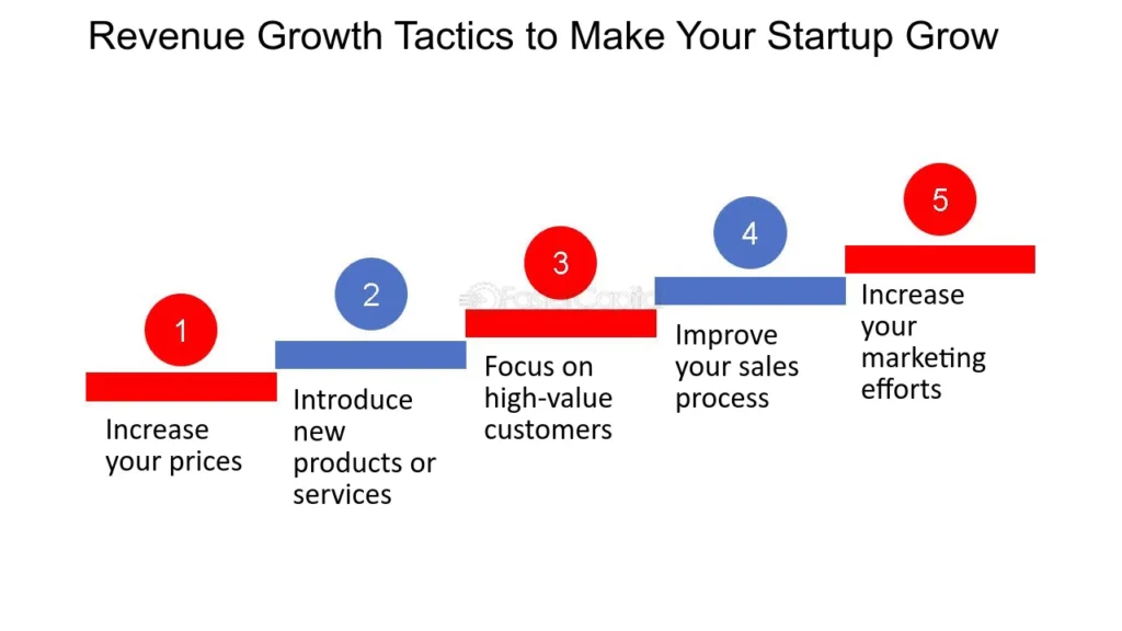 metricas de crecimiento en startups como impulsar los ingresos de tu negocio digital