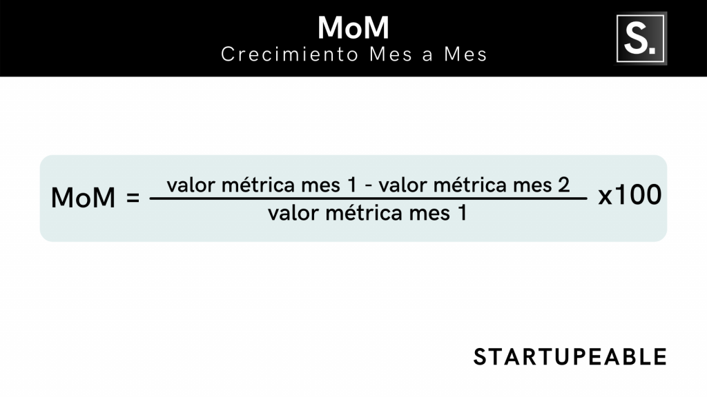metricas de crecimiento en startups crecimiento mom mes a mes 1
