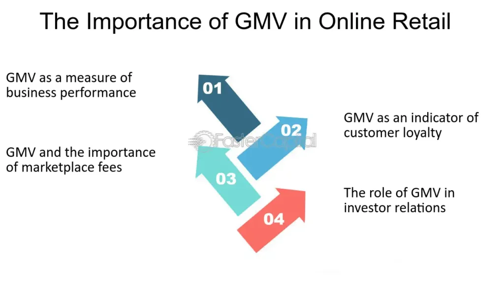 metricas esenciales para impulsar el crecimiento de tu marketplace gmv